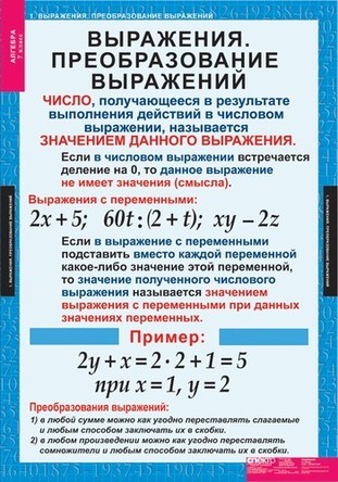 Алгебра  7 кл. (15 табл.)