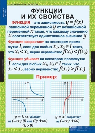 Алгебра  9 кл. (12 табл.)