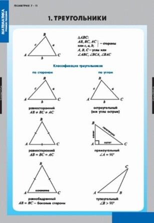 Геометрия 7-11 кл. (10 табл.)