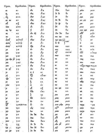Греческий алфавит/ Латинский алфавит (1 табл.)