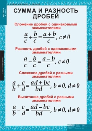 Алгебра  8 кл.  (14 табл.)