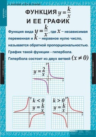 Алгебра  8 кл.  (14 табл.)