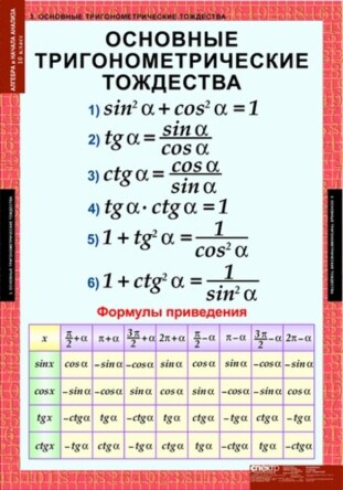 Алгебра 10 кл. (17 табл.)