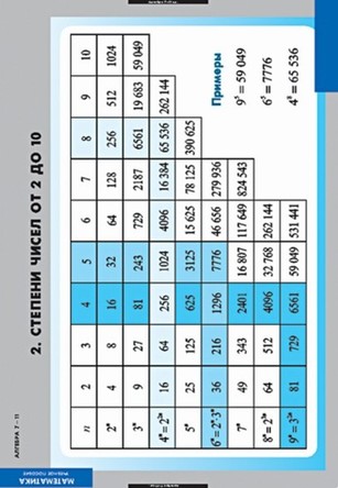 Алгебра 7-11 кл. (16 табл. )
