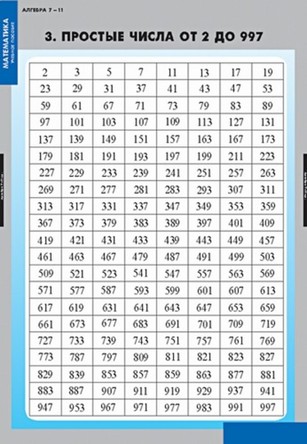 Алгебра 7-11 кл. (16 табл. )
