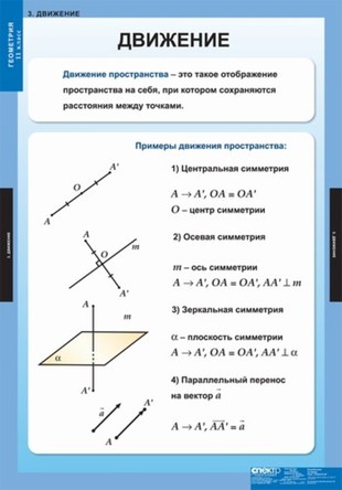 Геометрия 11 кл. (12 табл.)