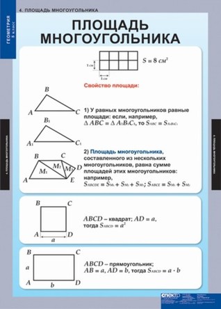 Геометрия 8 кл. (15 табл.)