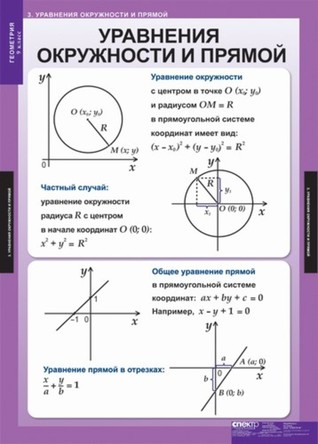 Геометрия 9 кл. (13 табл.)