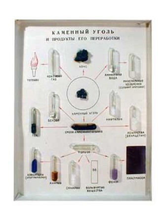 Коллекция "Каменный уголь и продукты его переработки" раздаточная