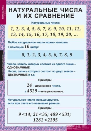 Математика 5 кл. (18 табл)