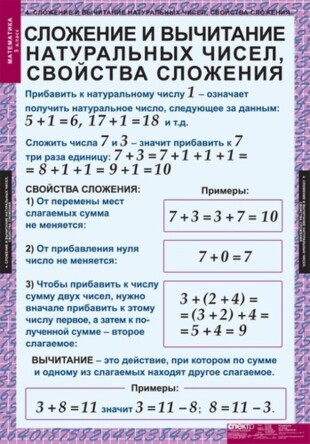 Математика 5 кл. (18 табл)