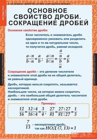 Математика 6 кл. (12 табл)