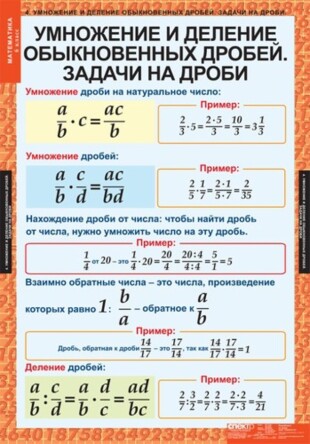 Математика 6 кл. (12 табл)