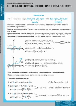 Неравенства. Решение неравенств (13 табл.)