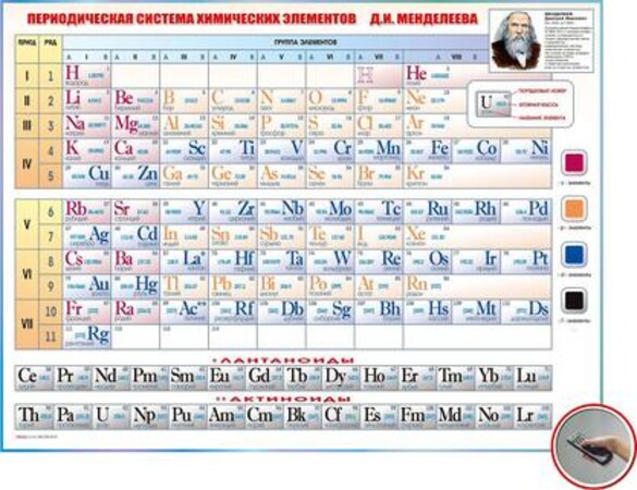 Стенд "Периодическая система химических элементов Д.И.Менделеева" (2040х1440х45 мм) с ИК-пультом