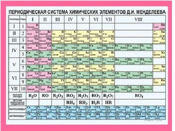 Таблица "Периодическая система хим. элементов Д.И.Менделеева"