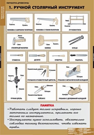 Таблицы "Технология обработки древесины" ( 11 шт.)