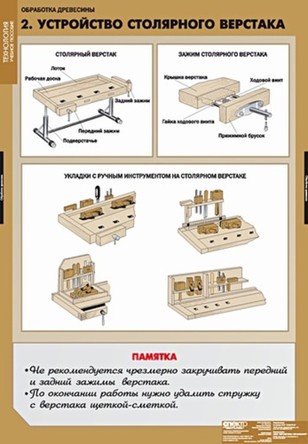 Таблицы "Технология обработки древесины" ( 11 шт.)
