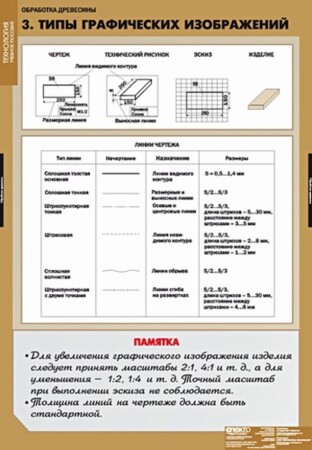 Таблицы "Технология обработки древесины" ( 11 шт.)