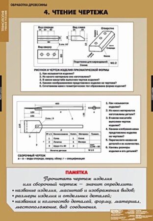 Таблицы "Технология обработки древесины" ( 11 шт.)