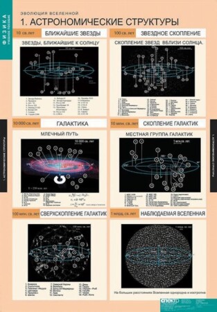 Таблицы "Эволюция Вселенной" (12 шт..)