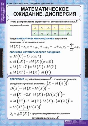 Теория вероятностей и  математическая статистика  (6 табл.)