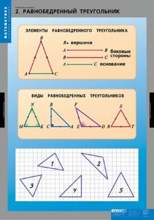 Треугольники  (14 табл.)