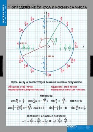 Тригонометрические функции (8 табл.)